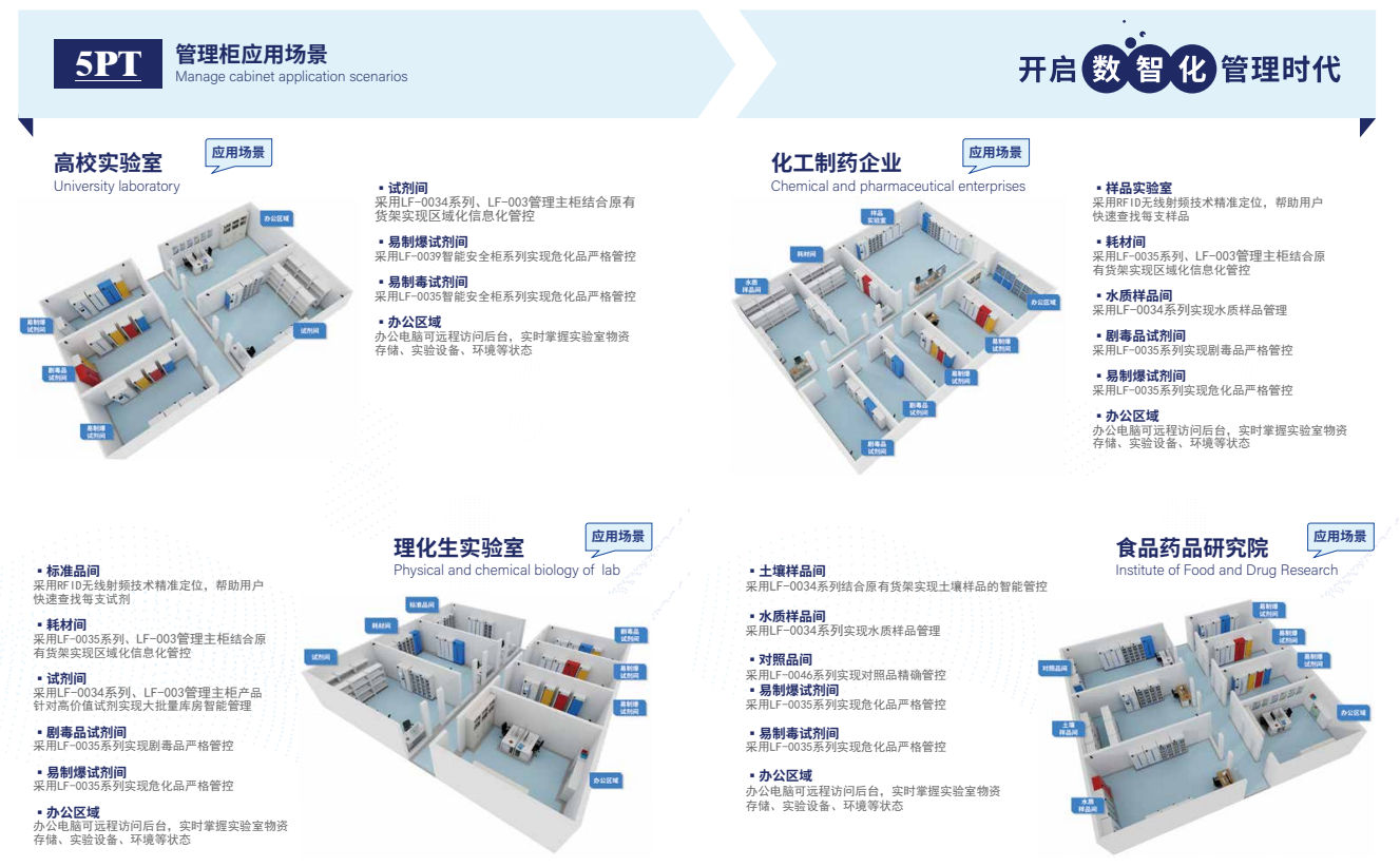 管理柜應用場景