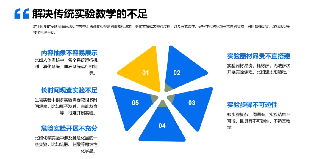 　選自《上海領(lǐng)峰VR實(shí)驗(yàn)室方案PPT》